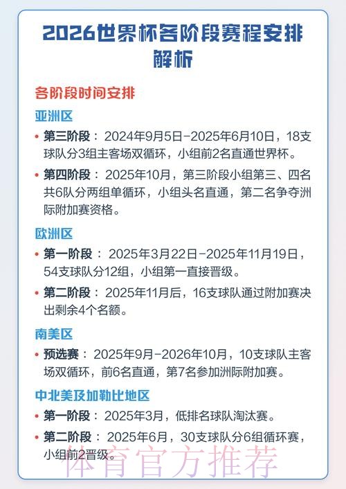 详细解读世界杯赛程安排