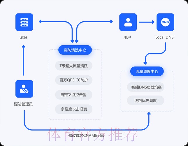 “揭秘世界杯外围实时官方平台运作机制” “揭秘世界杯外围实时官方平台运作机制”