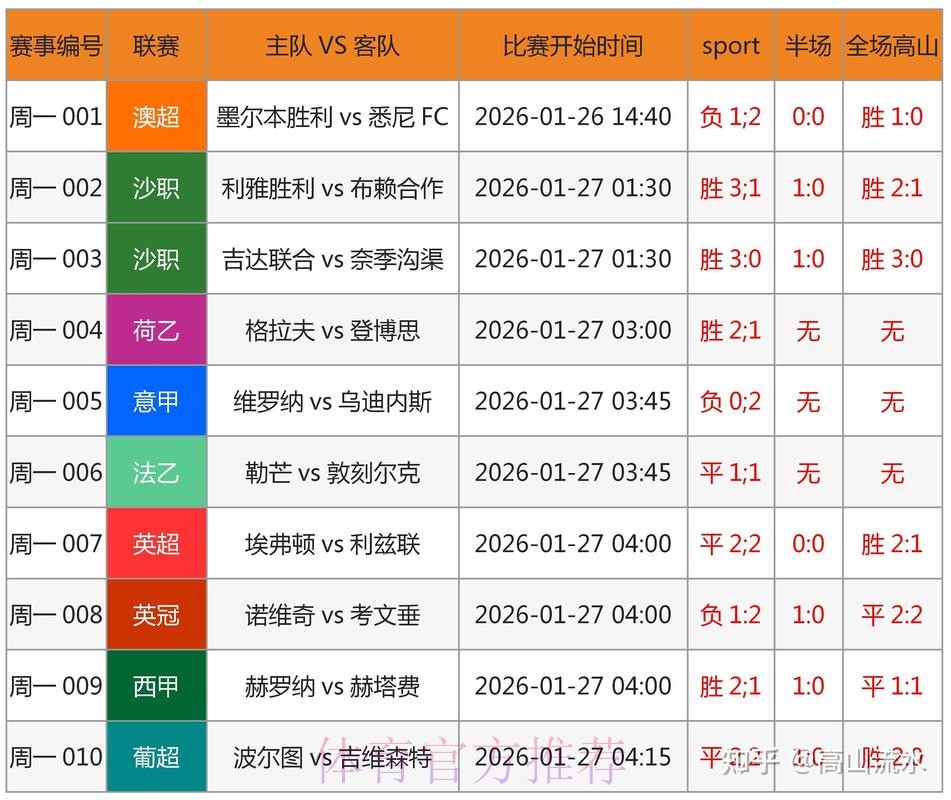 揭秘世界杯预测软件官方内幕 揭秘世界杯预测软件官方内幕