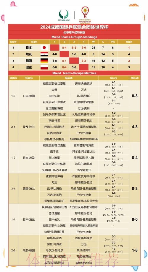 全面分析世界杯赛果预测趋势与方法 全面分析世界杯赛果预测趋势与方法