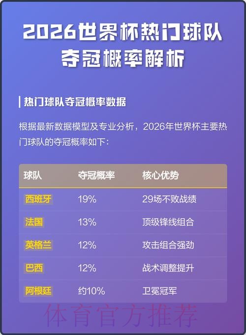 2026世界杯热门球队投注解析